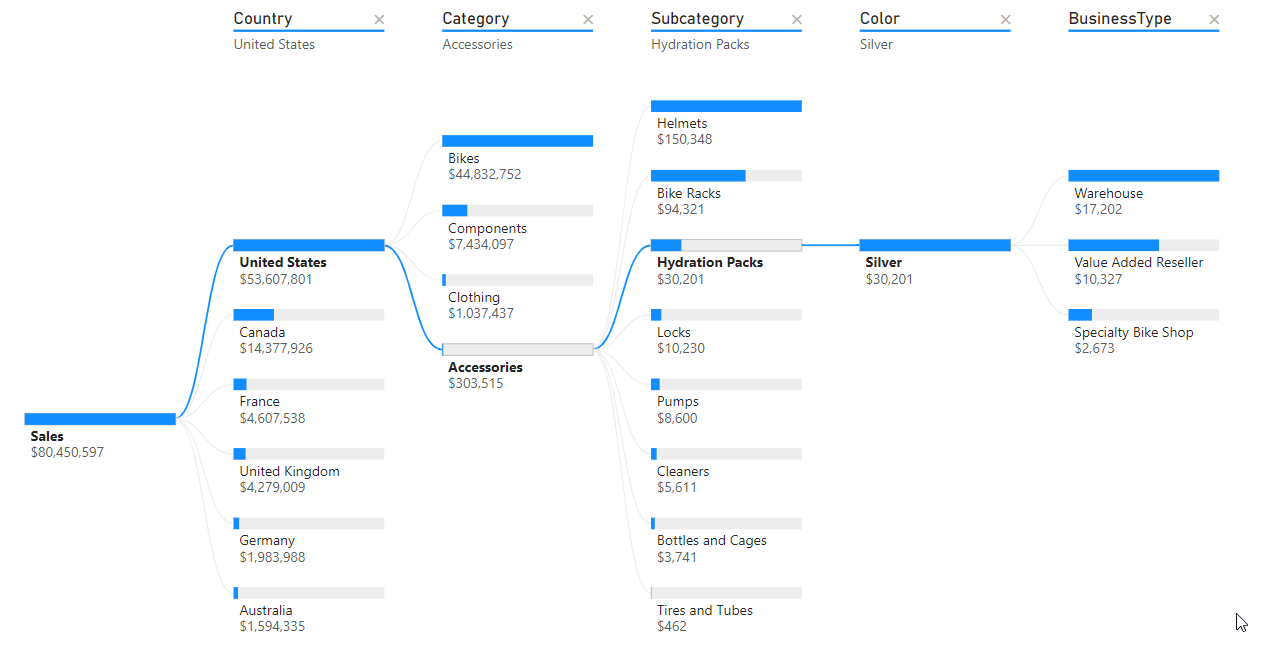 Power BI - Advanced Reporting Capabilities – Strategy | Applied AI