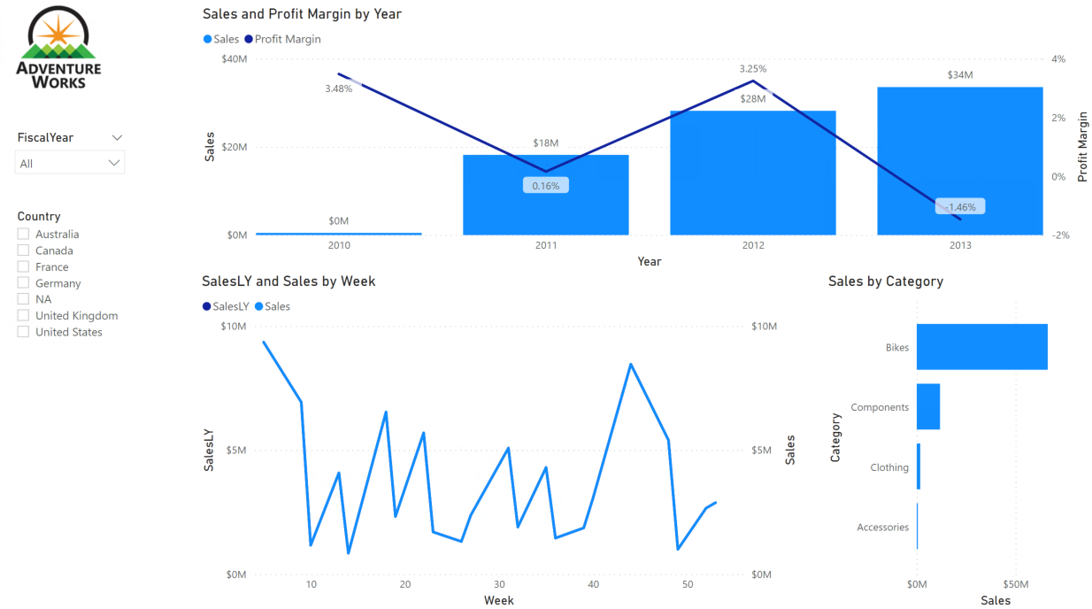 power-bi-desktop-report-dev-strategy-applied-ai-innovation